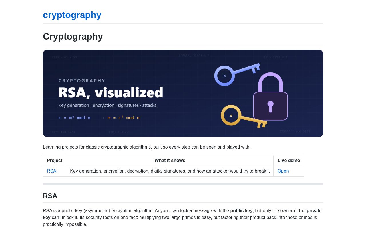 Preview of Cryptography