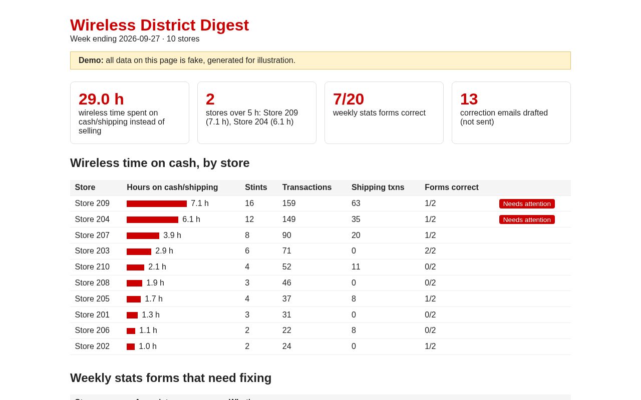 Preview of Retail Wireless Digest