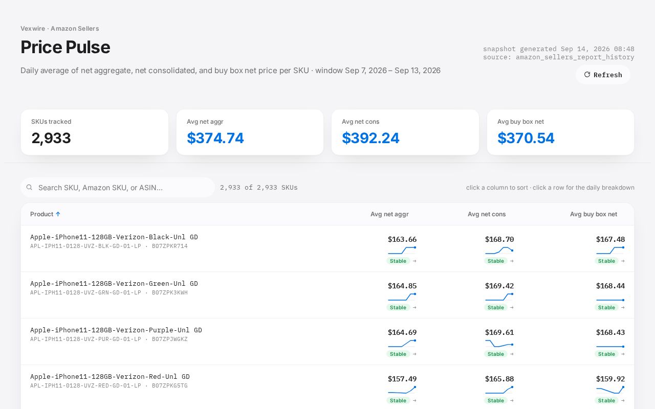 Preview of Price Pulse