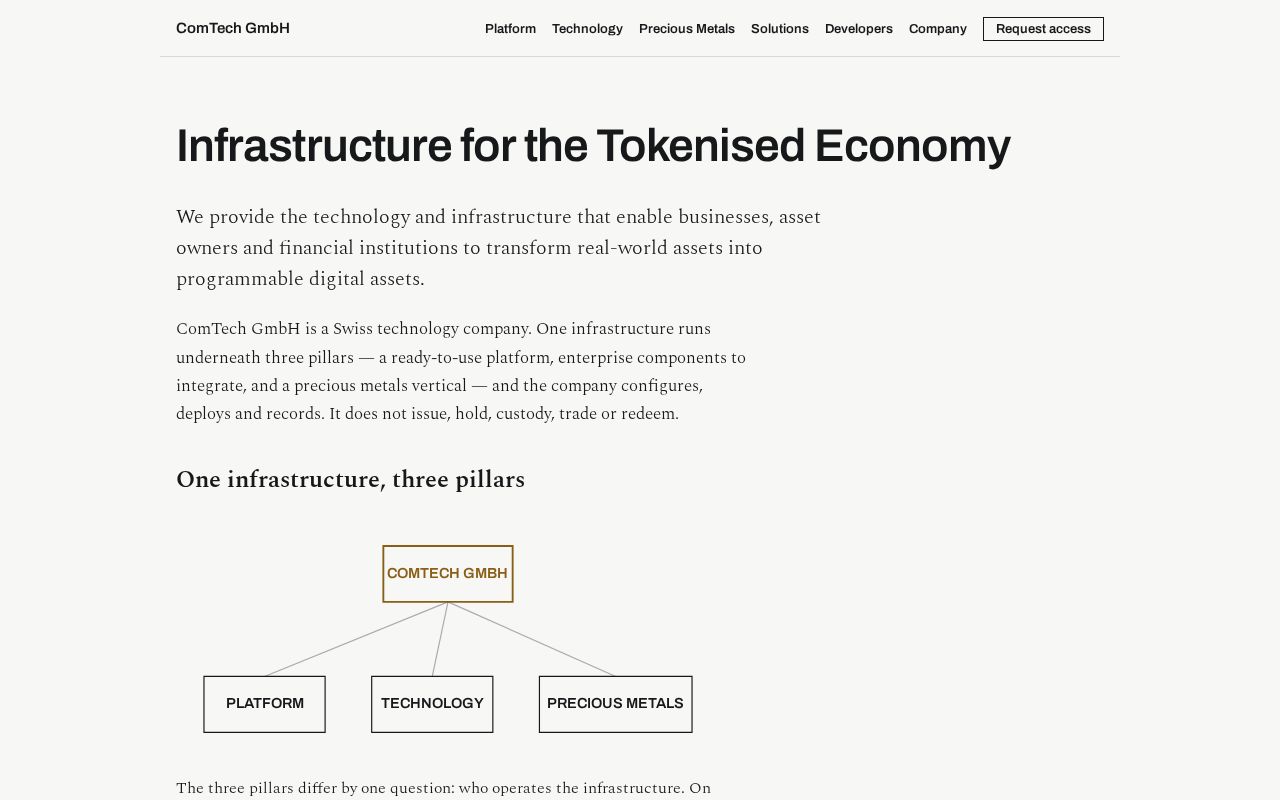 Preview of Comtechwebsitegmbh