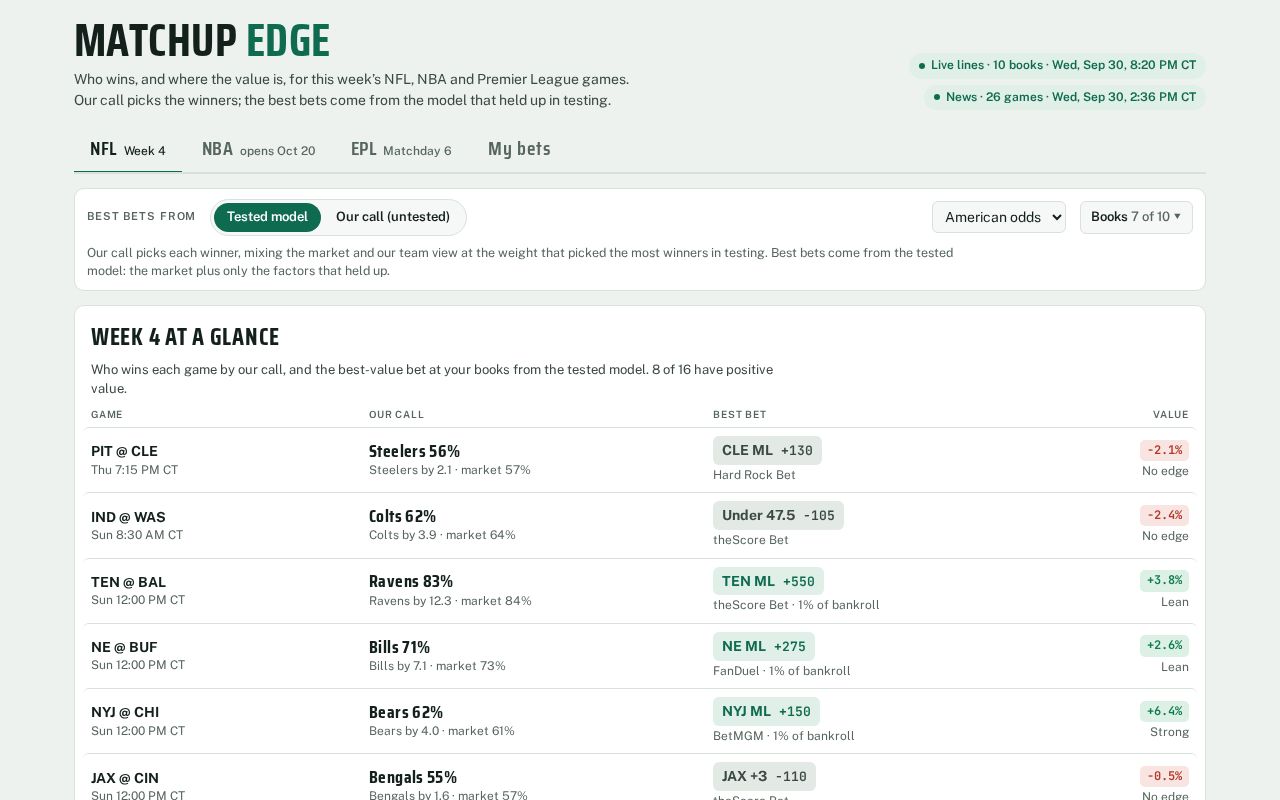 Preview of Matchupedge