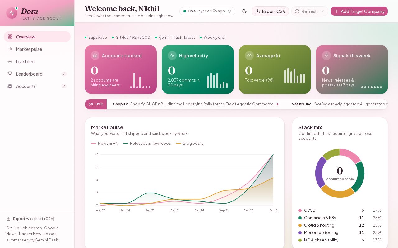 Preview of Tech Stack Scout