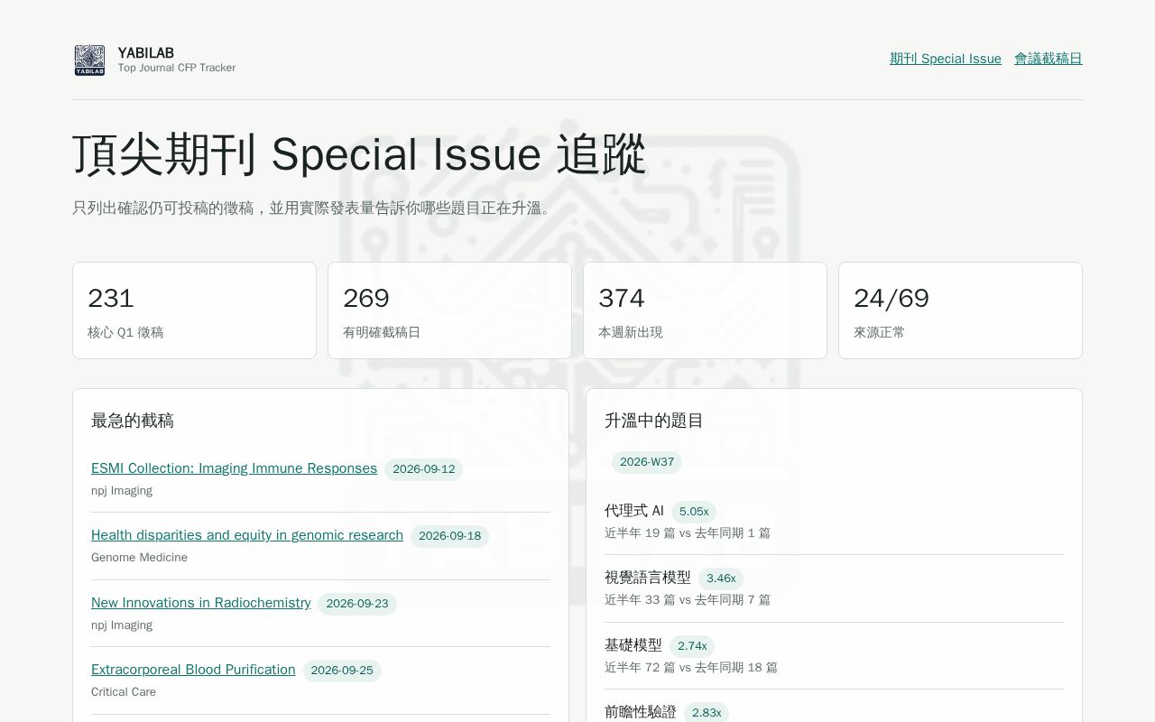 Preview of SpecialIssueSurvey