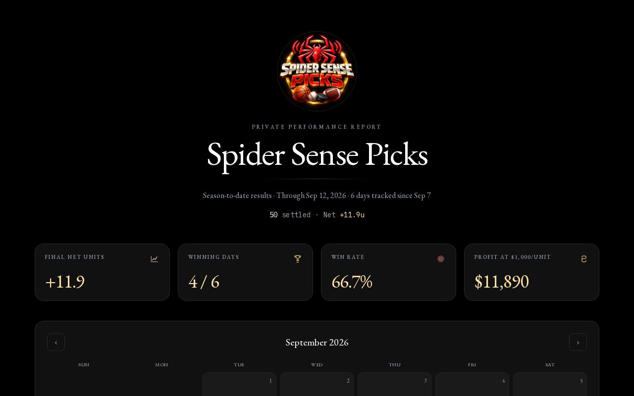 Preview of Spidersensepicks