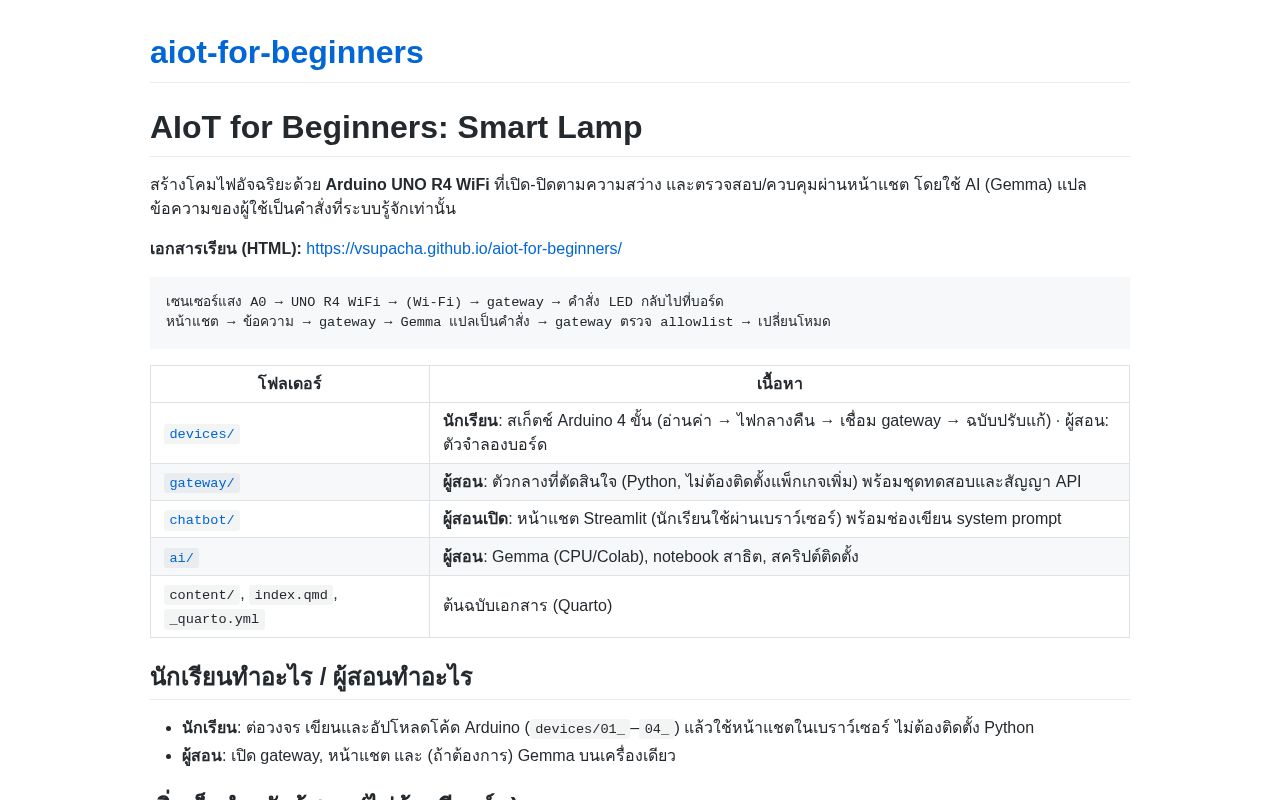 Preview of Aiot For Beginners