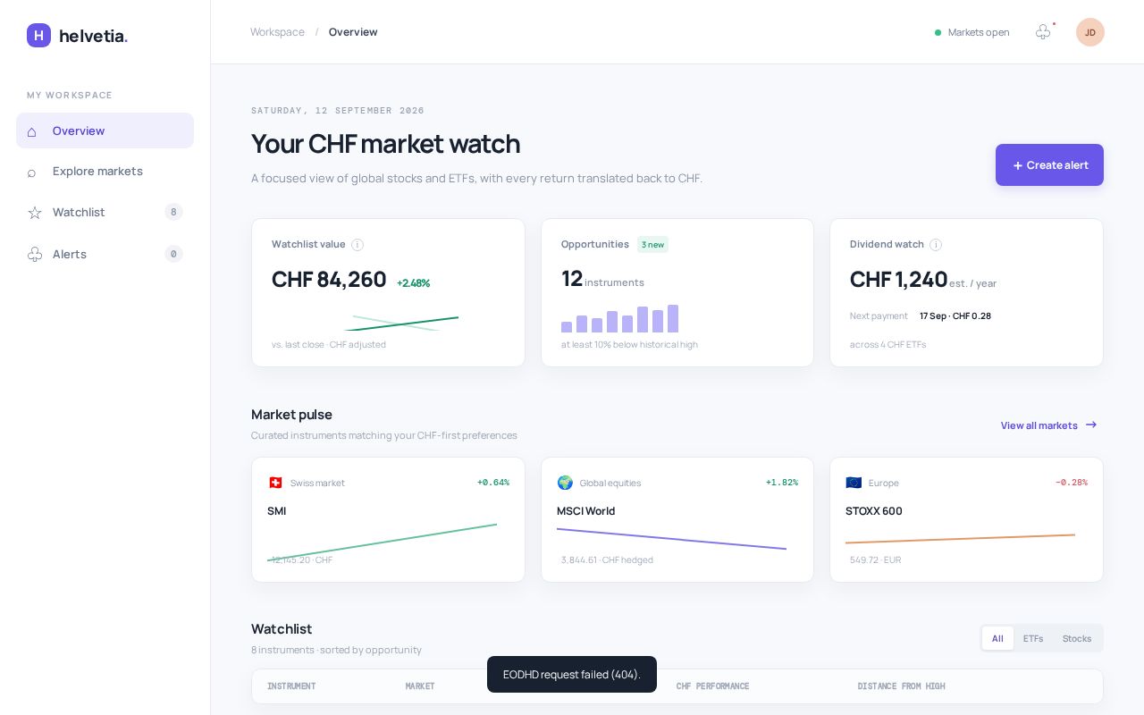 Preview of Alerts for ETFs and Actions in CHF
