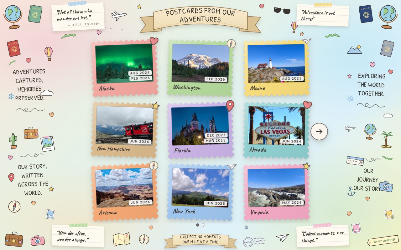 Preview of Travel Scrap Book