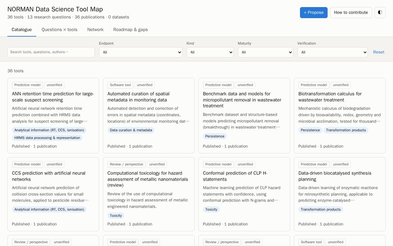 Preview of NORMAN CWG DataScience ToolMap