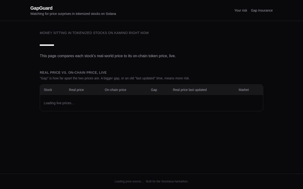 Preview of GapGuard: weekend gap risk for tokenized stocks on Solana