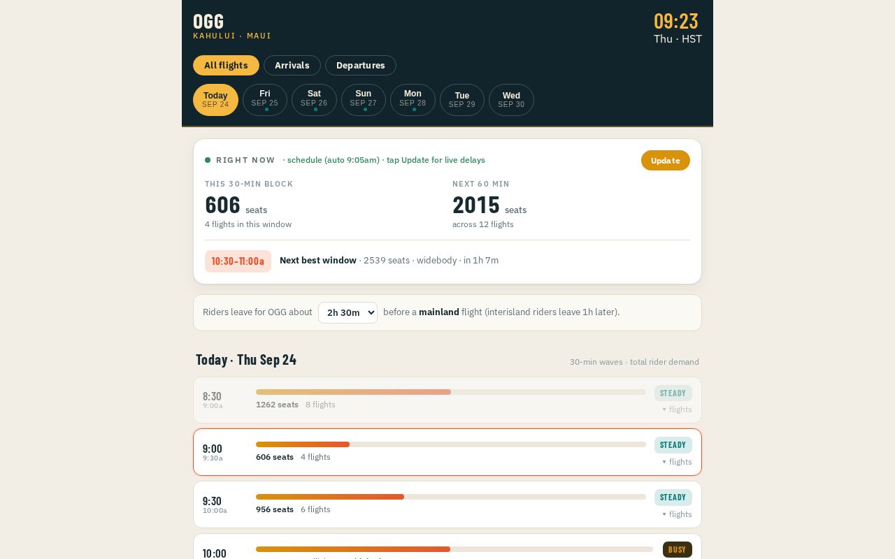 Preview of Uber Insight