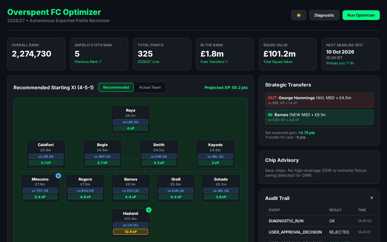 Preview of Fpl Bot