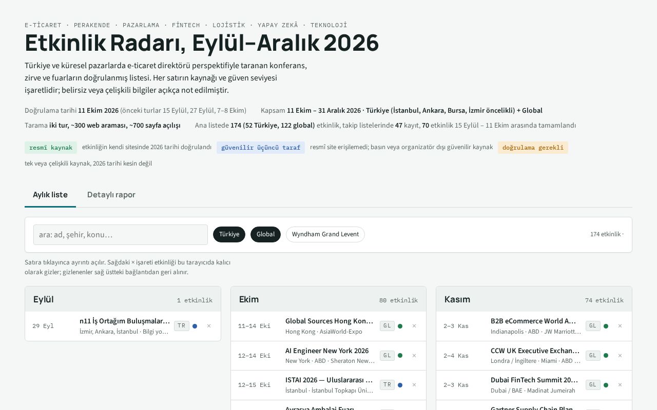 Preview of Etkinlik Radari
