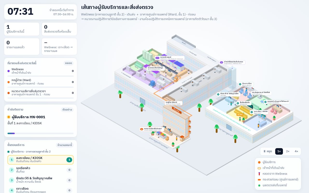 Preview of Tuh Lab Flow