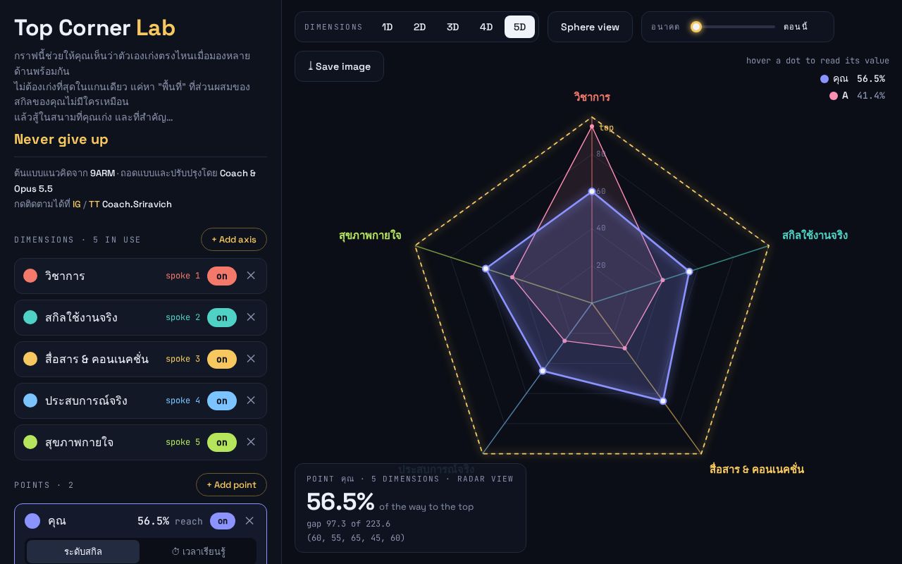 Preview of Top Corner Lab