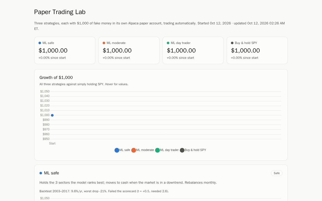 Preview of Paper Trading Lab