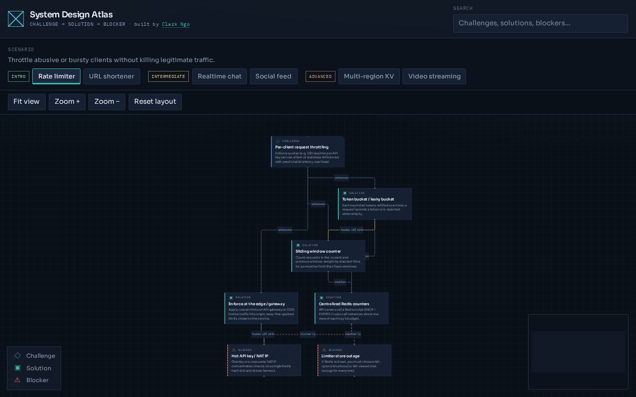 Preview of Sysdesign Atlas