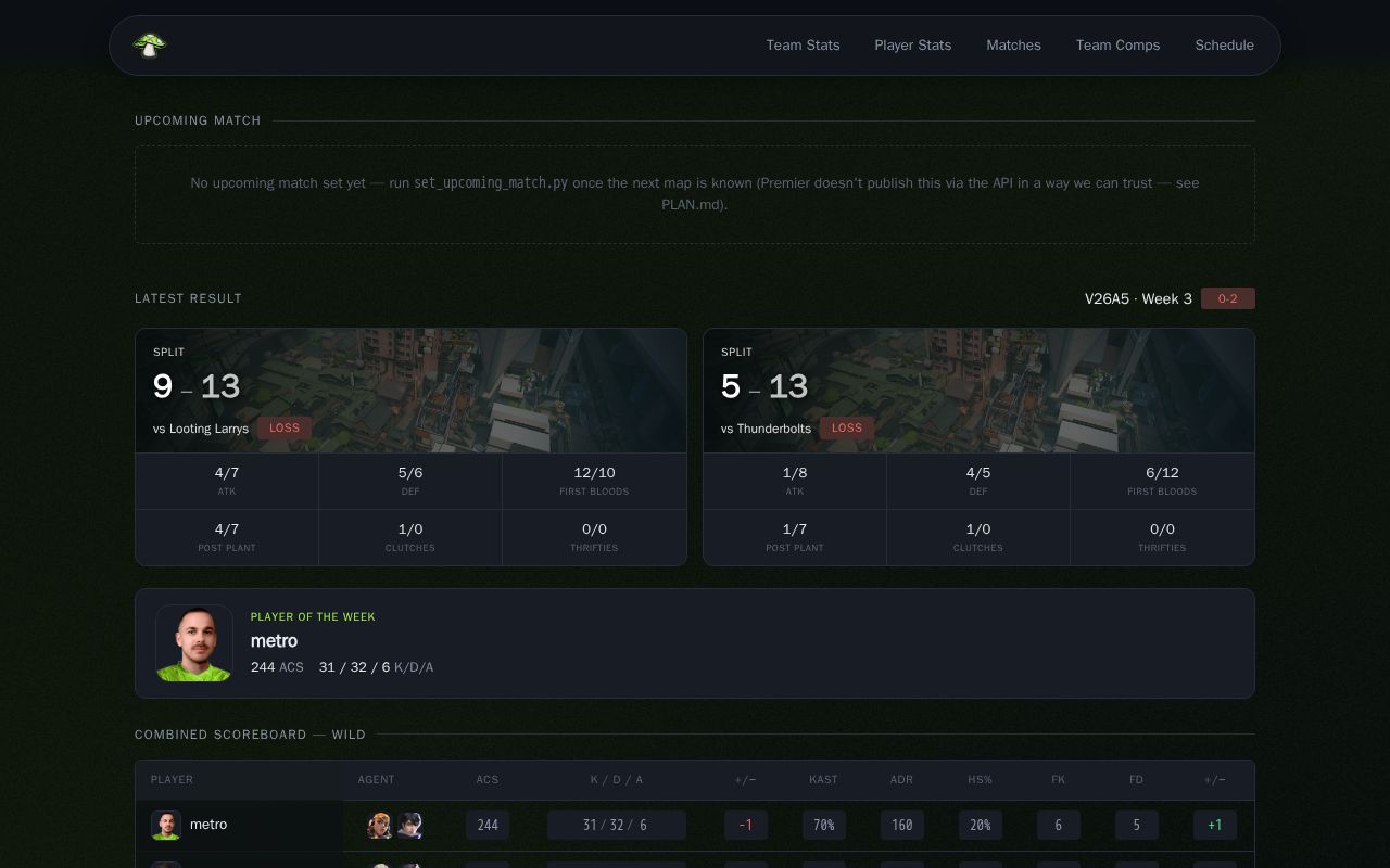 Preview of WILD Gaming Wiki