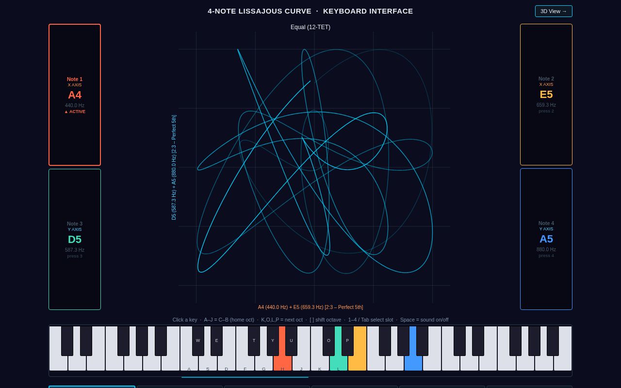 Preview of Lissajous