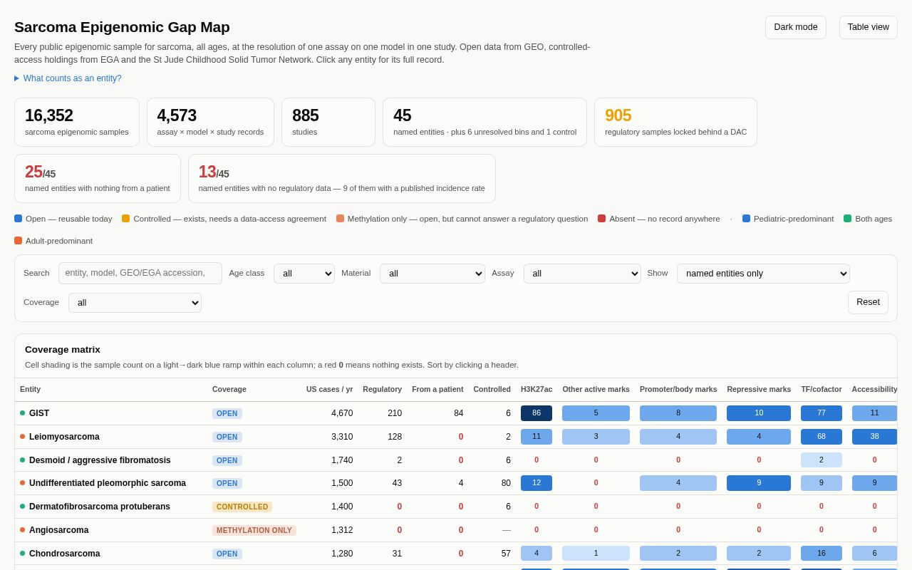 Preview of Sarcoma Epigenomic Atlas