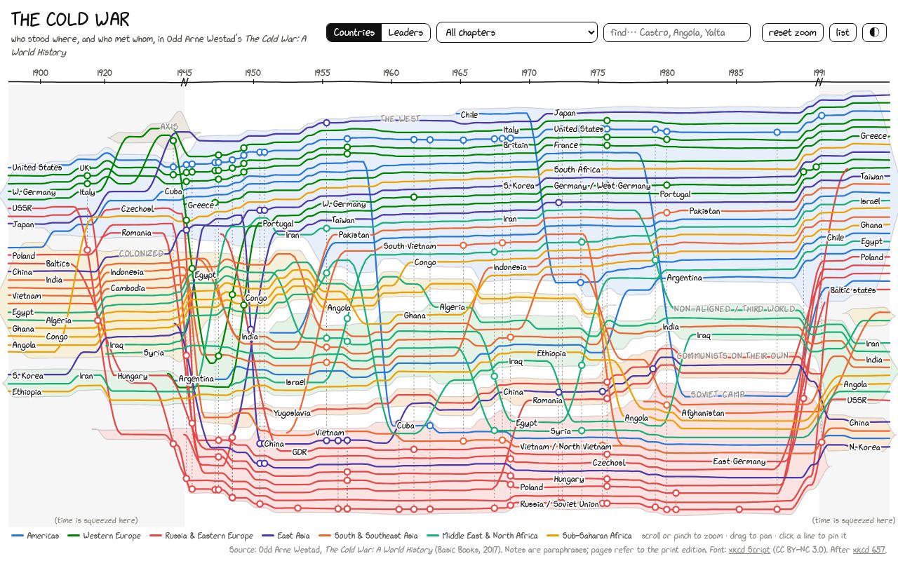 Preview of Cold War Visualization