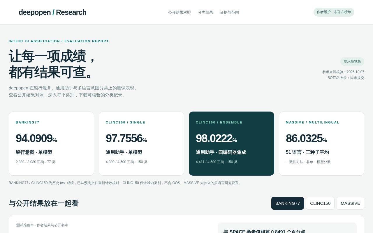 Preview of Laya Evaluation Explorer