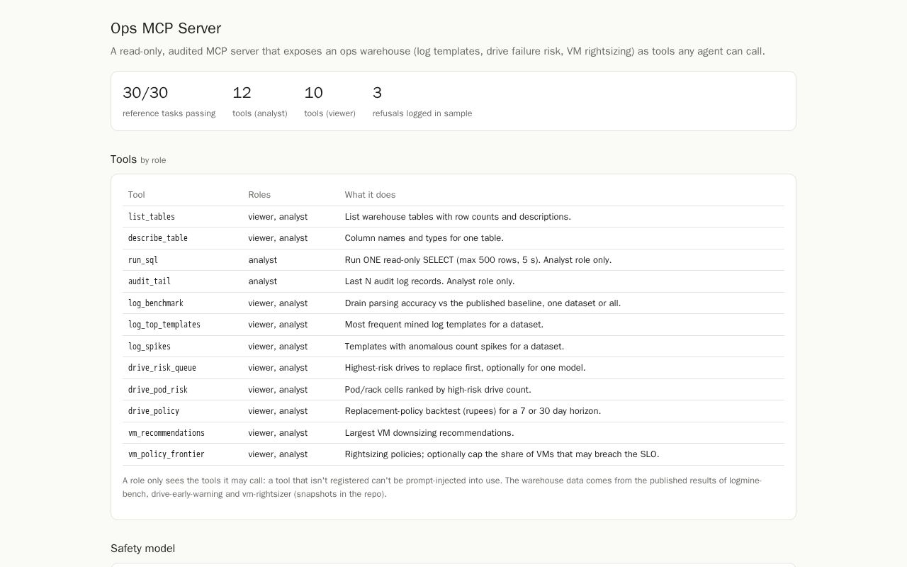 Preview of Ops Mcp Server