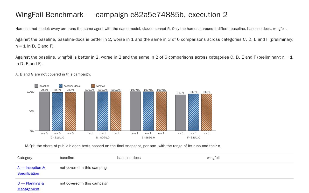 Preview of Wingfoil Benchmark