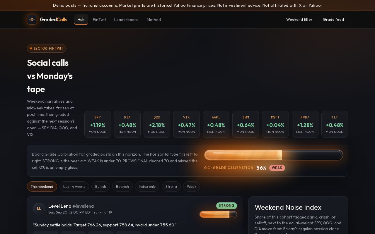 Preview of Fintwittruth