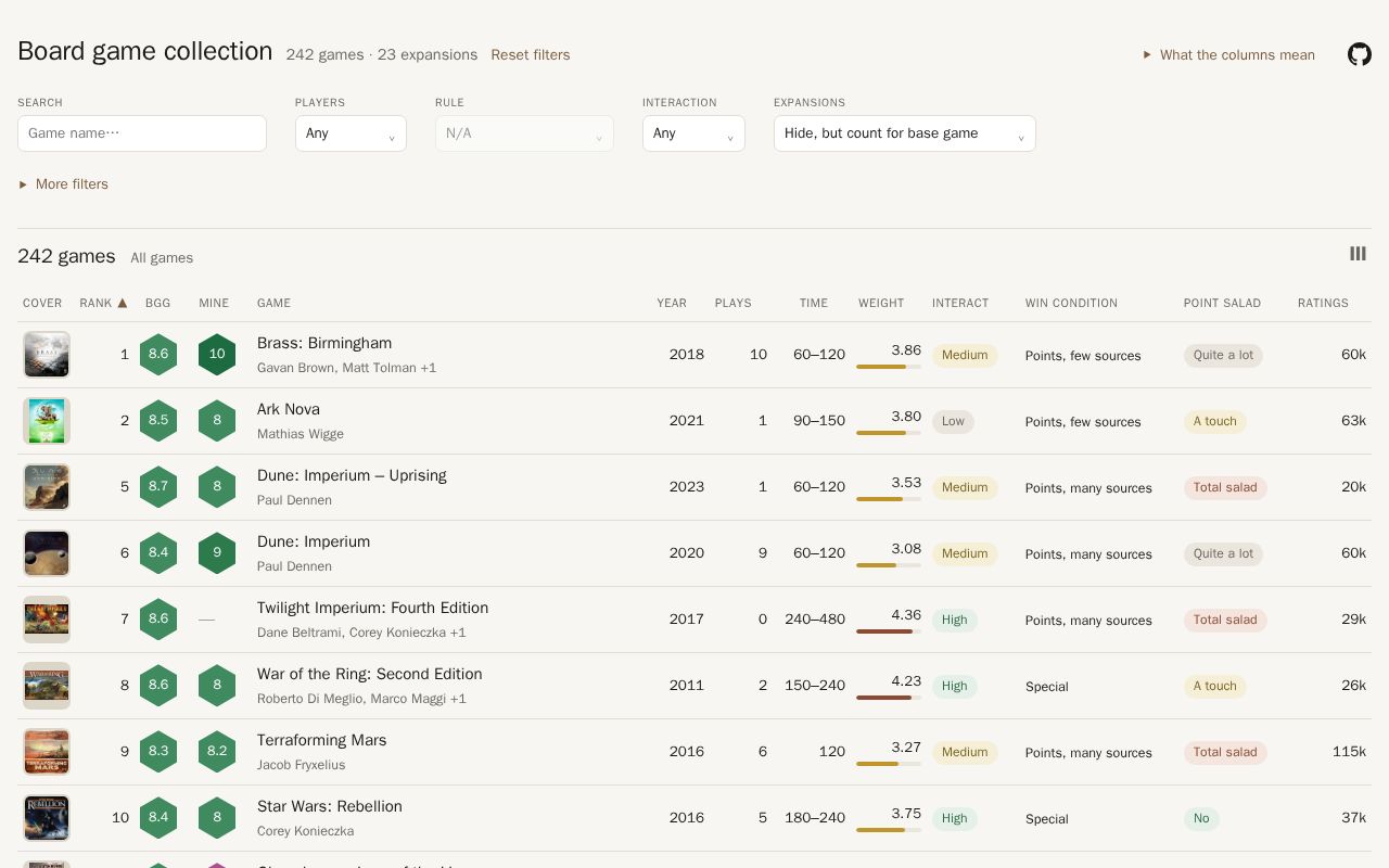 Preview of An easy filterable BGG-backed boardgames collection filter