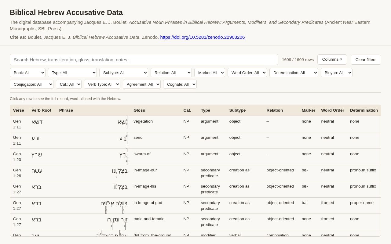 Preview of Bh Accusative Data