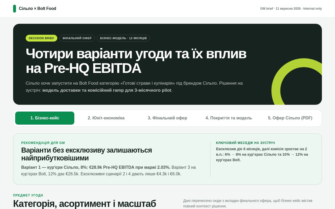 Preview of Silpo x Bolt Food offer evolution and 2027 business case
