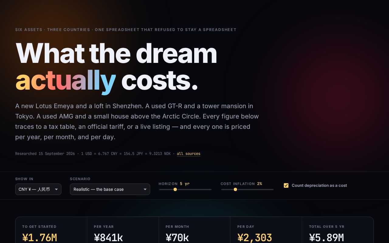 Preview of Detailed Price of My Dream