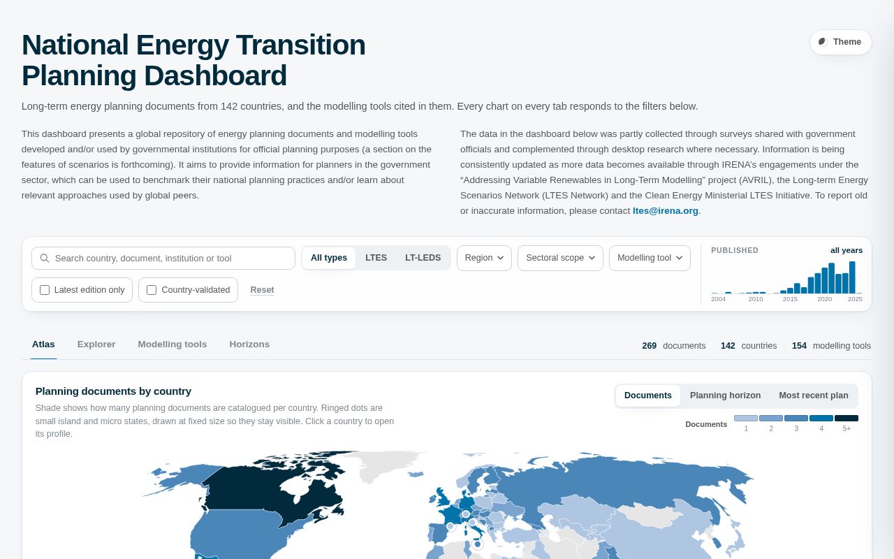 Preview of National Energy Planning Dashboard