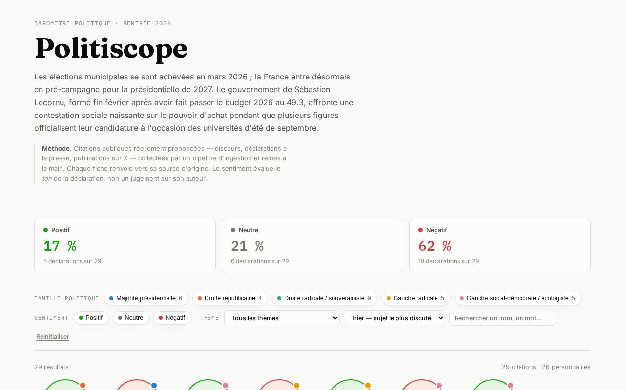 Preview of Politiscope