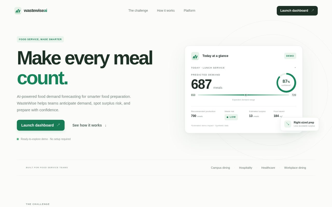 Preview of Wastewise Ai