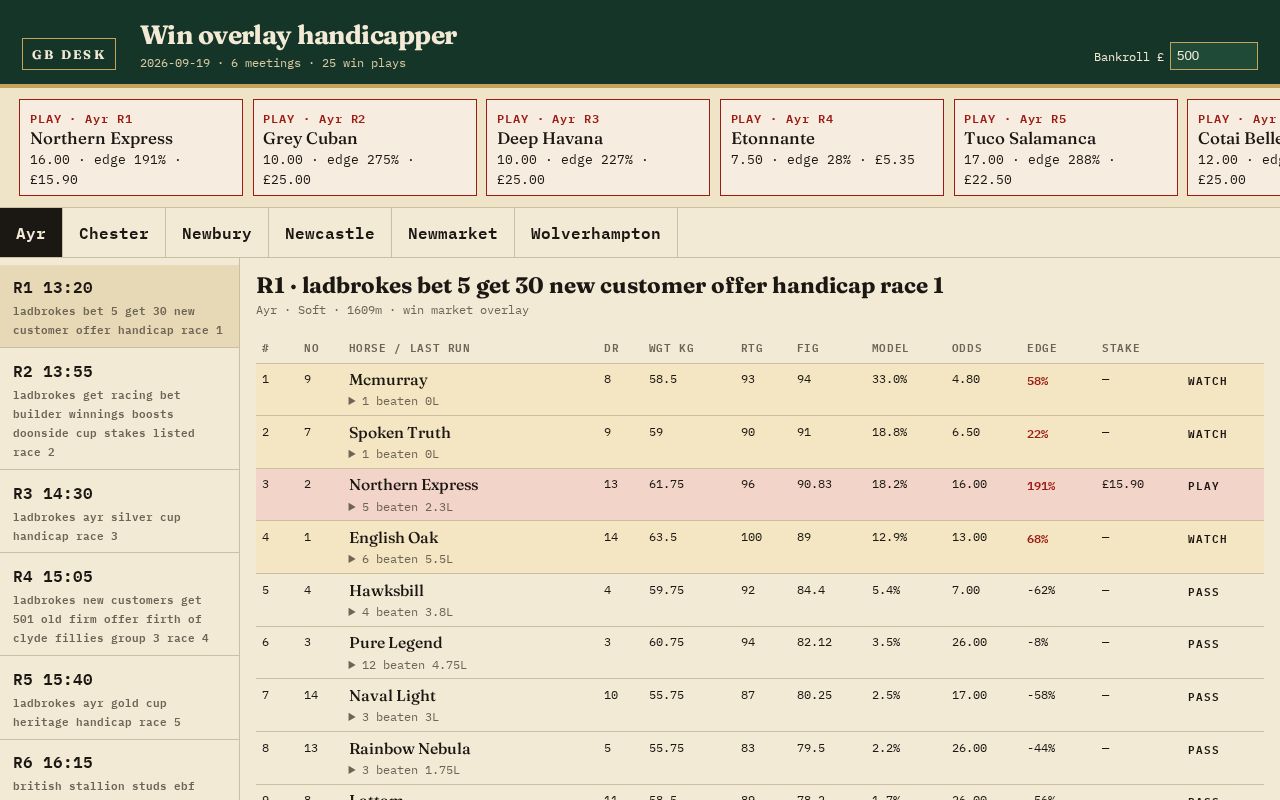 Preview of Gb Race Handicapping
