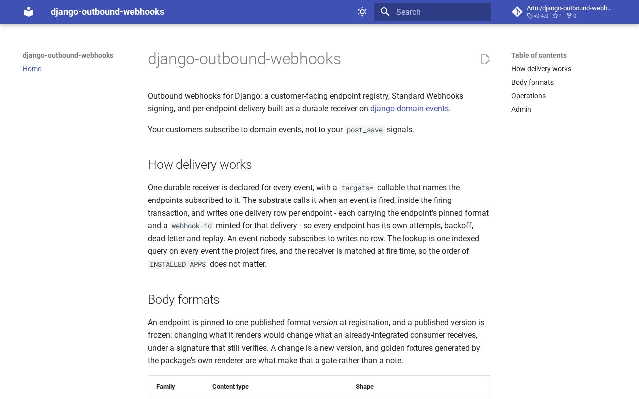 Preview of Django Outbound Webhooks
