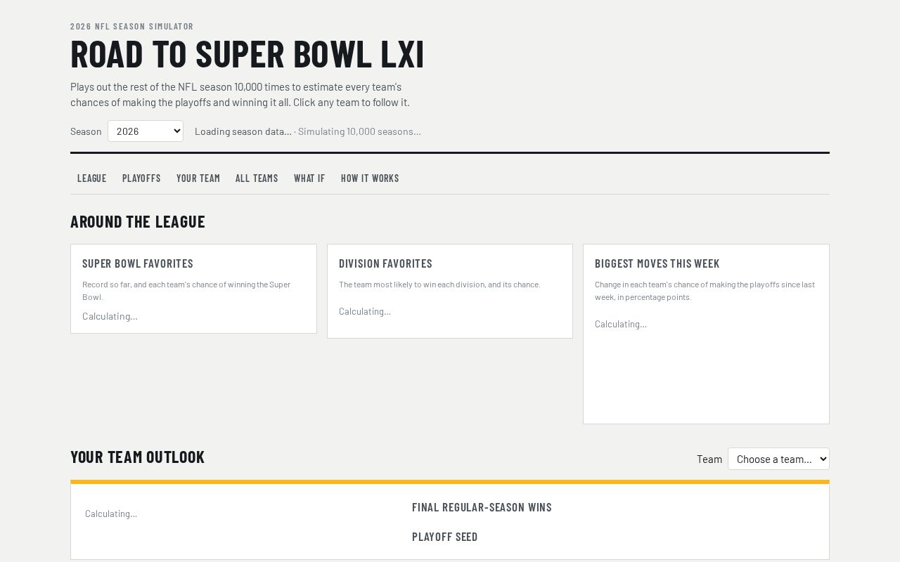 Preview of Road to the Super Bowl
