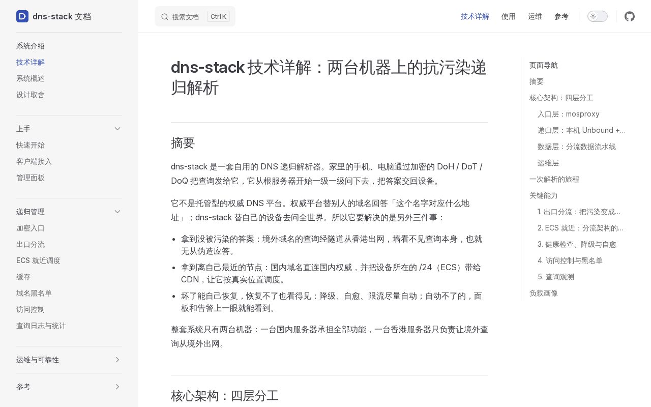 Preview of Dns Stack