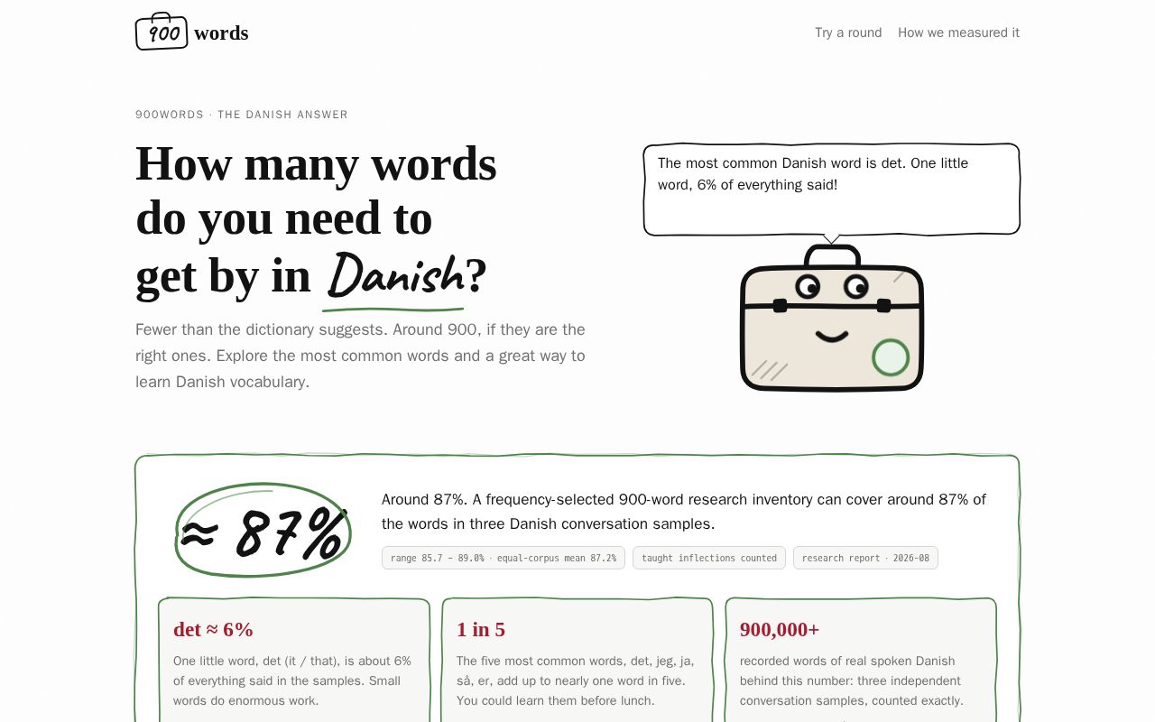 Preview of 900words Self Hosted
