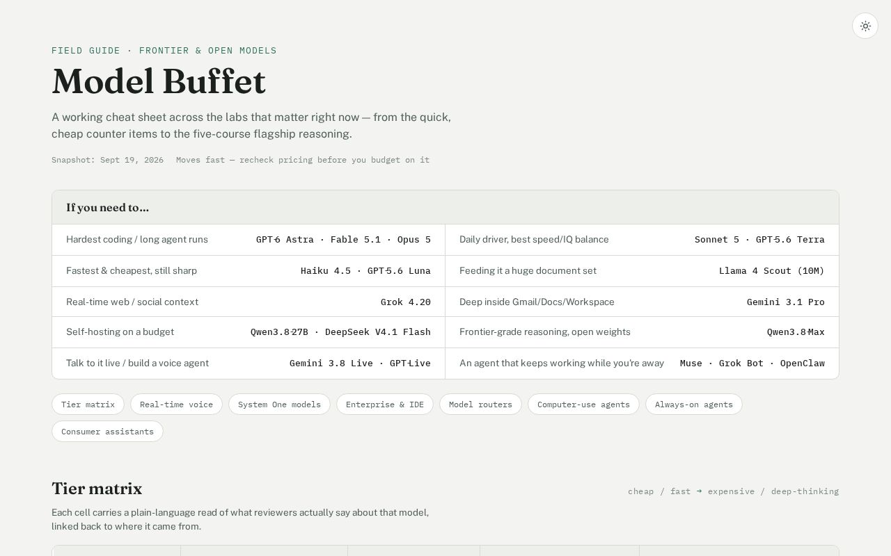 Preview of Model Buffet