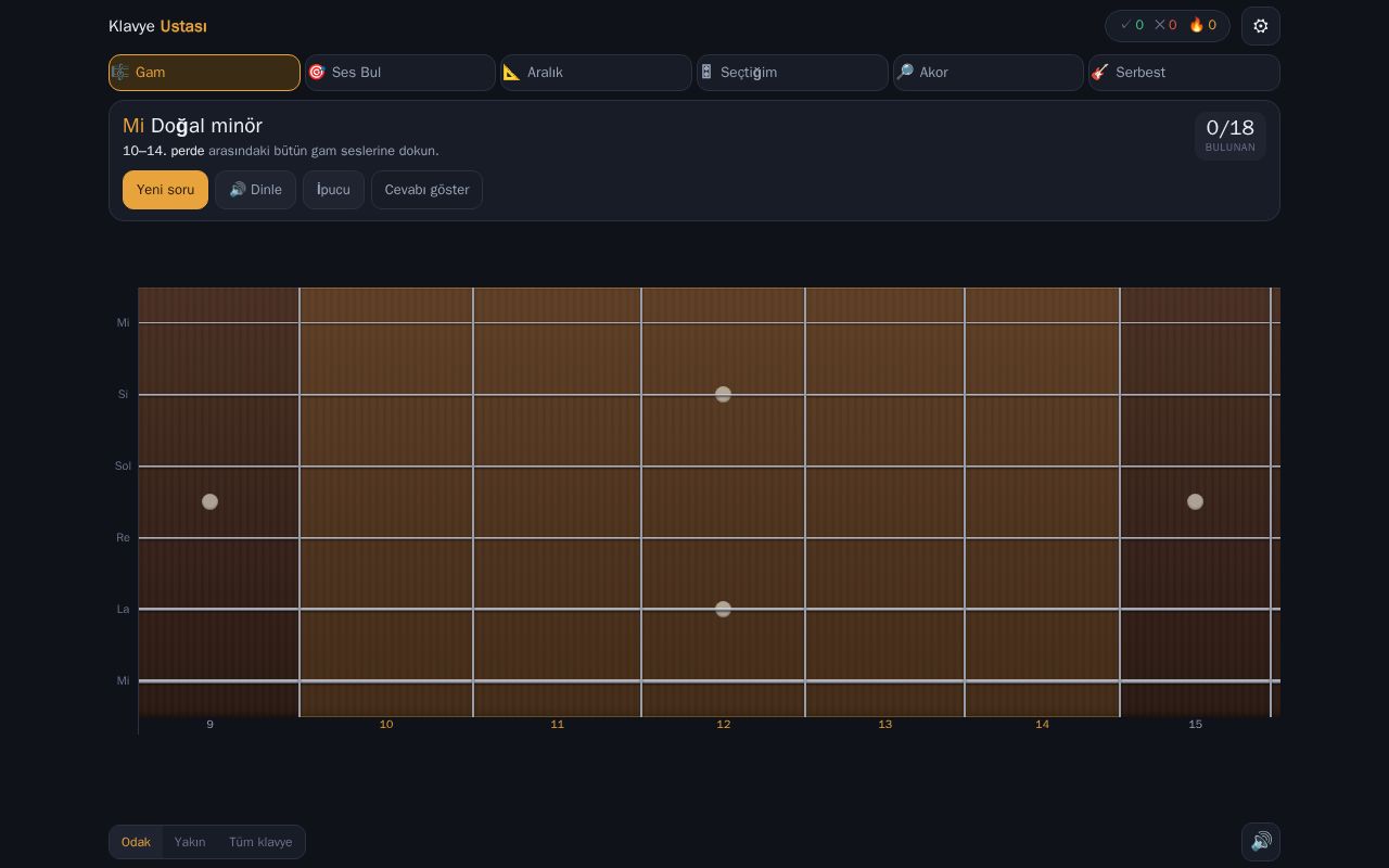 Preview of Fretboard