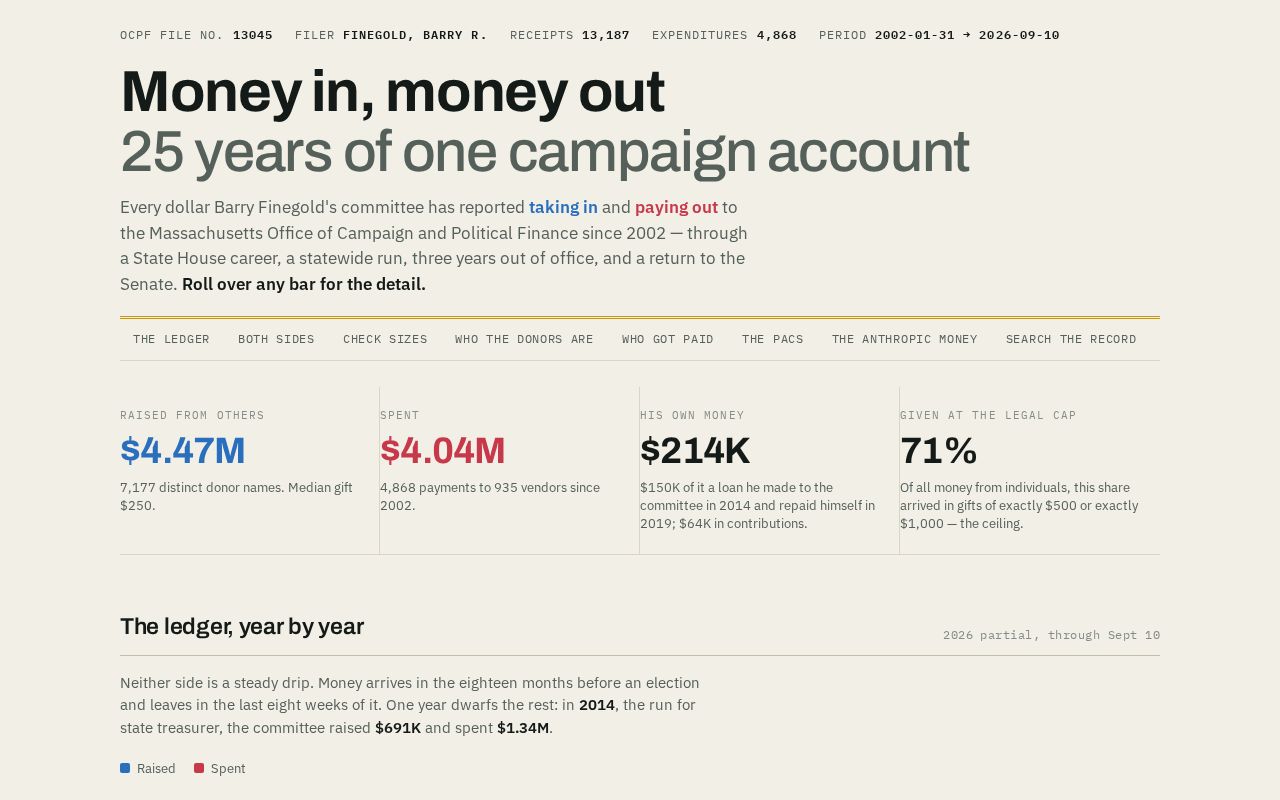 Preview of Finegold Ledger