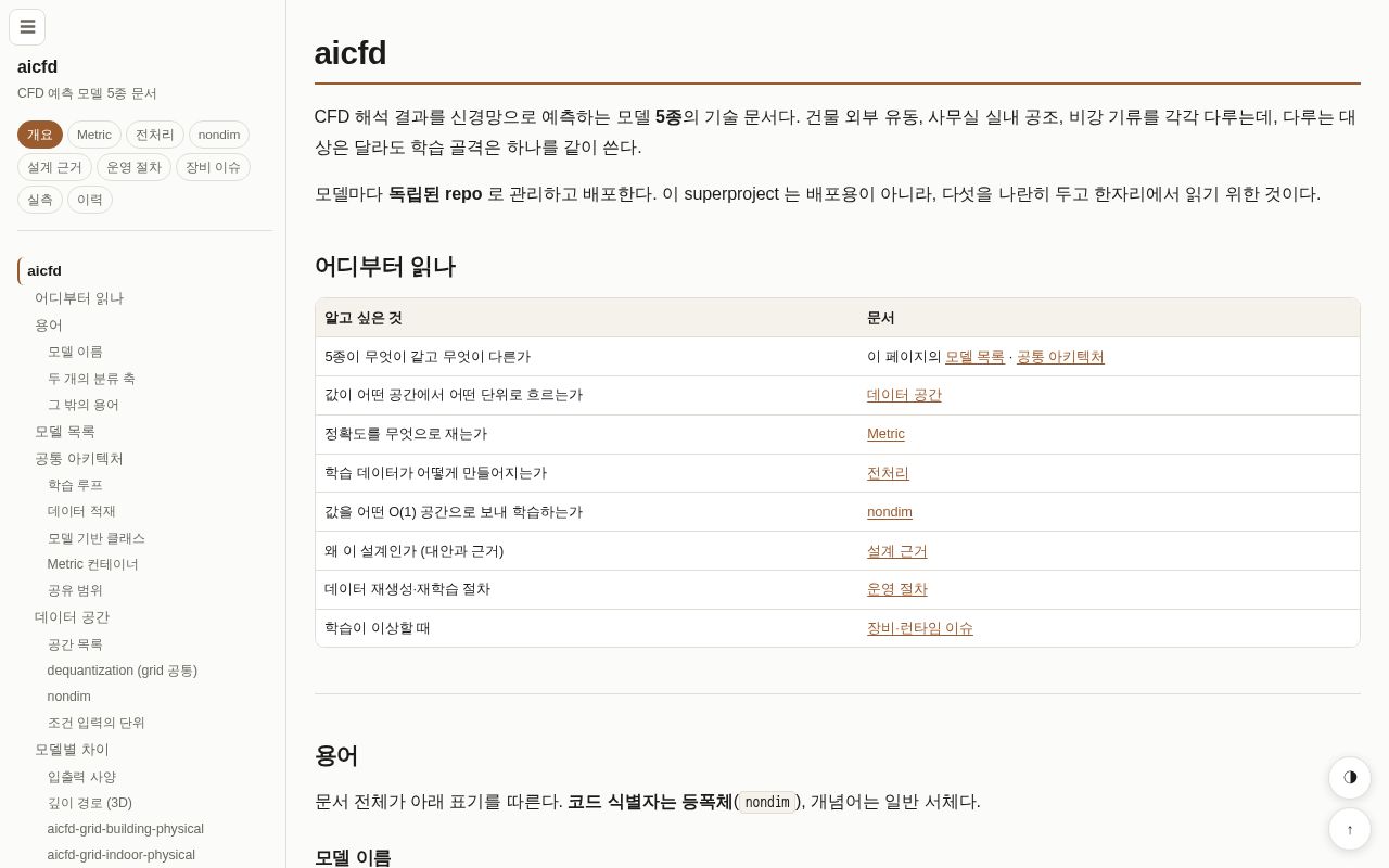 Preview of Aicfd Docs