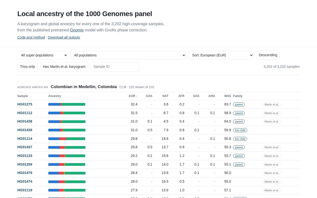 Preview of Gnomix 1000g