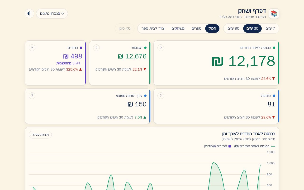 Preview of Demo Store Dashboard