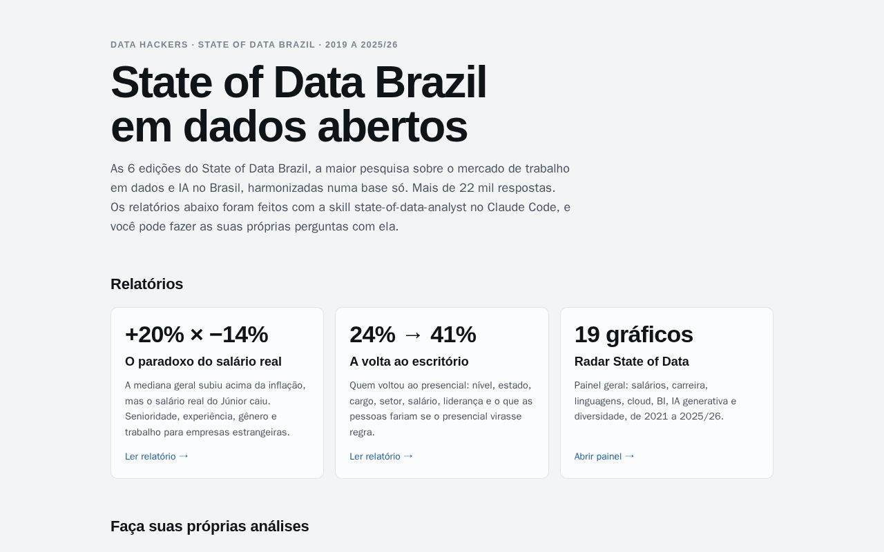 Preview of State Of Data Brazil