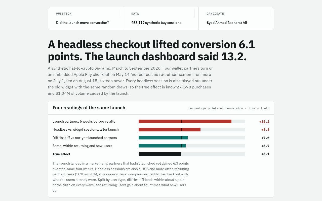 Preview of Headless Checkout Readout