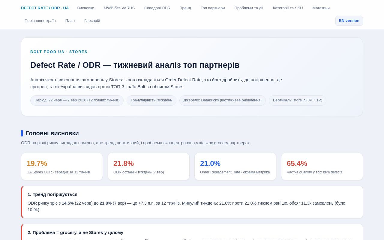 Preview of Stores Defect Rate / ODR — Bolt Food UA weekly analysis + top-3 country benchmark