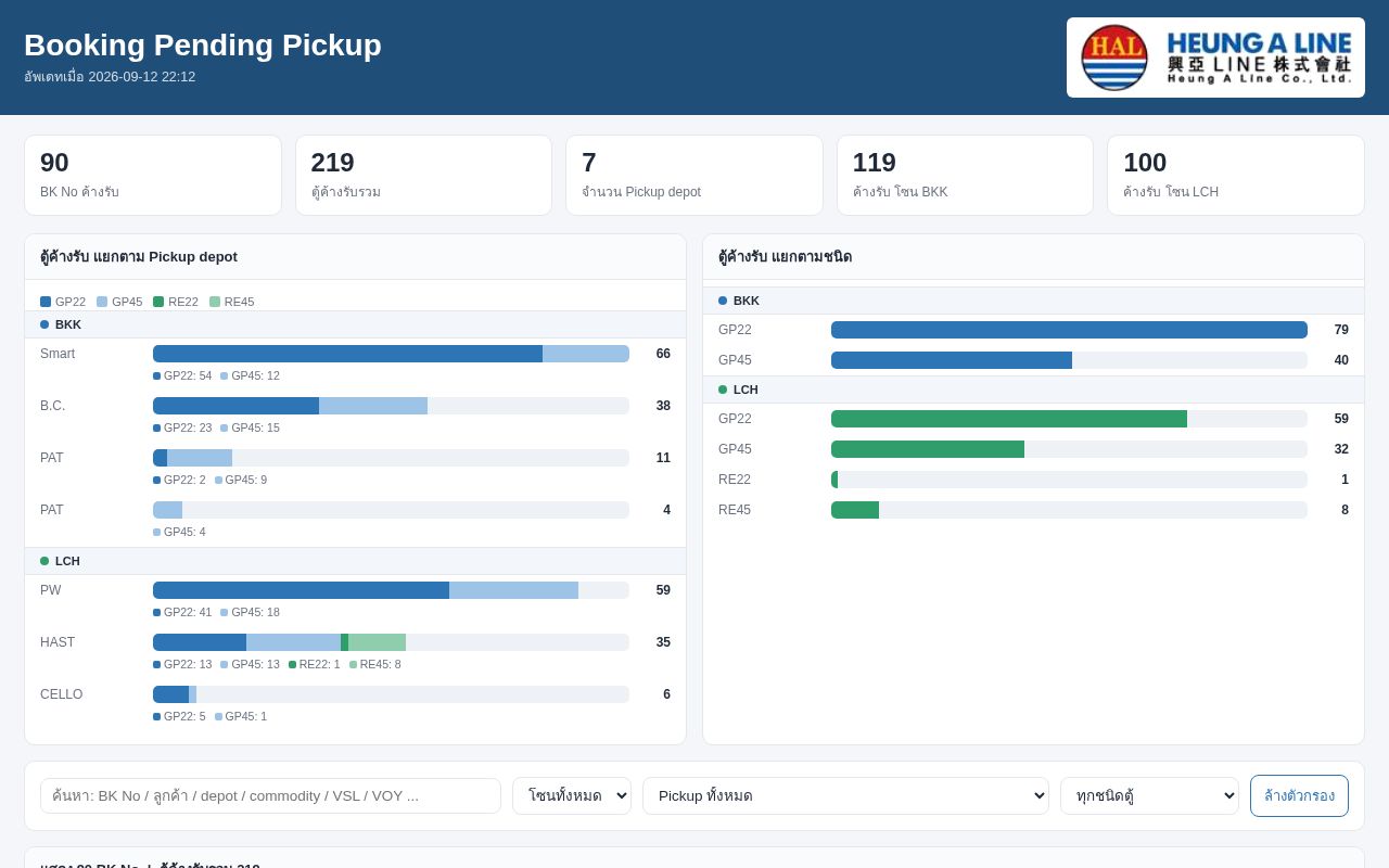 Preview of Booking Balance Dashboard